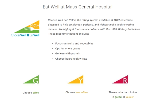 Codificação dos alimentos nos refeitórios do MGH