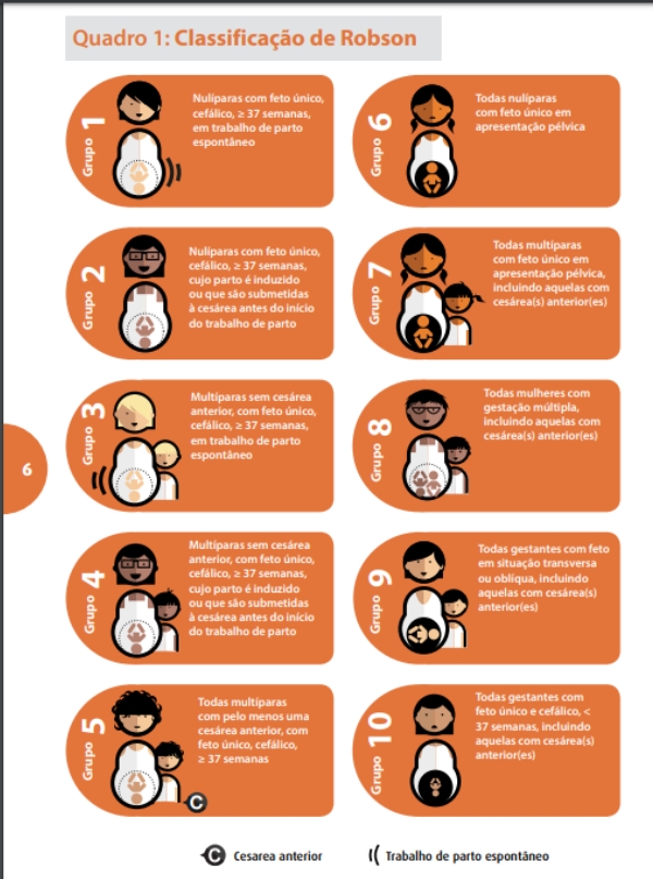 Classificação_de_Robson