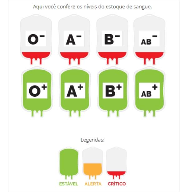 estoques-de-sangue-hcpa