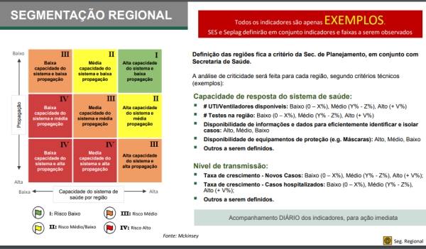 Modelo Distanciamento RS_Segmenta