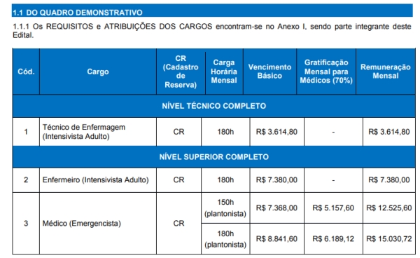 Grupo Hospitalar Conceição anuncia abertura de processo seletivo_