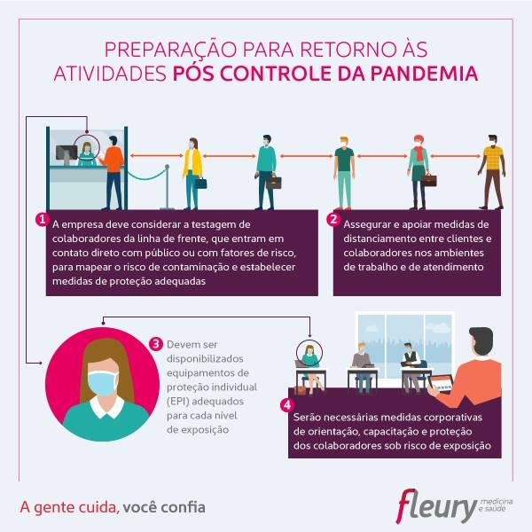 fleury_consultoria_covid