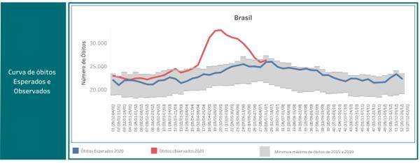 Curva_Obitos_Esperado_Real