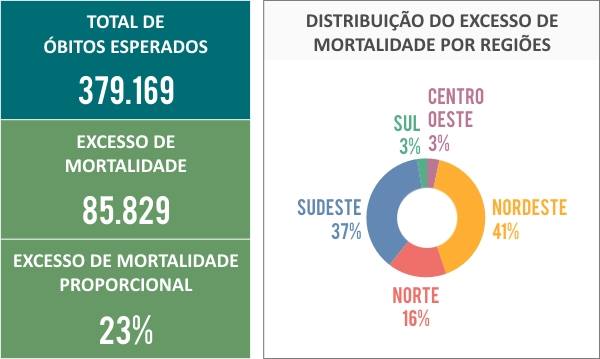 Excesso_Mortalidade_Covid