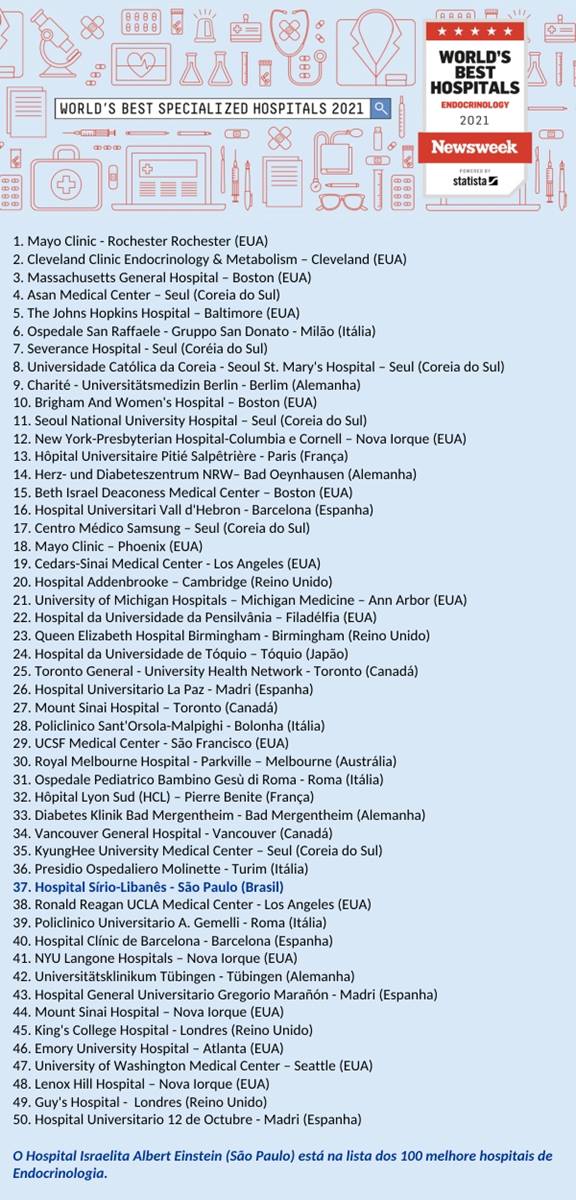 Newsweek_Endocrinologia