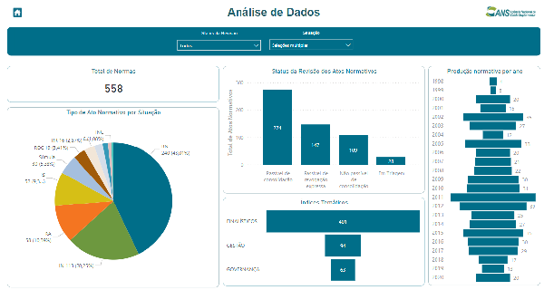 ANS disponibiliza painel dinâmico sobre legislação do setor de planos de saúde1_