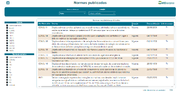ANS disponibiliza painel dinâmico sobre legislação do setor de planos de saúde_