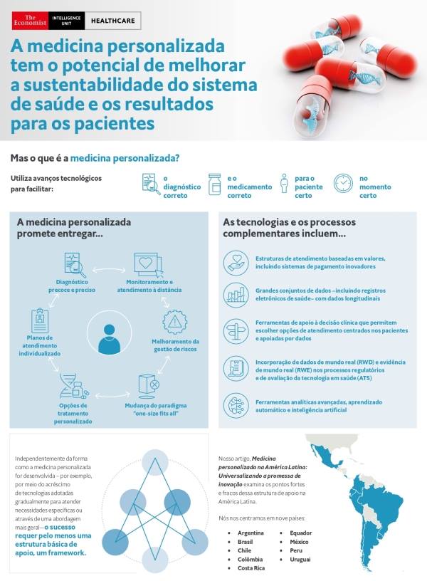 Medicina_Personalizada