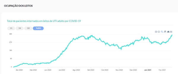 evolucao_poa_covid_2302