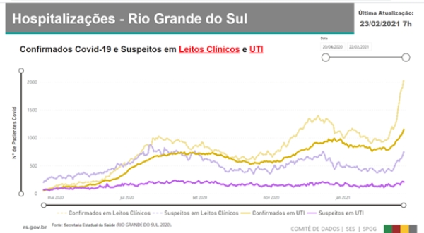 hospitalizacoes_23_02