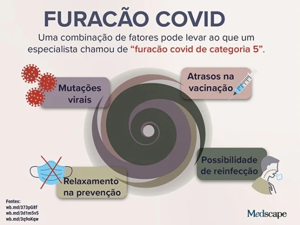 FURACAO COVID