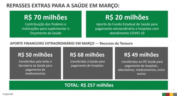 repasse_hospitais_rs