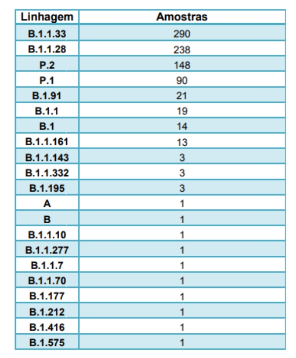 cevs-variante-covid-rs