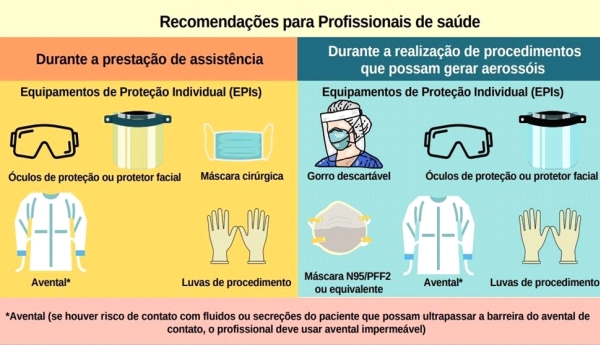 controle das infecções pelo novo Covid-19 em procedimentos cirúrgicos