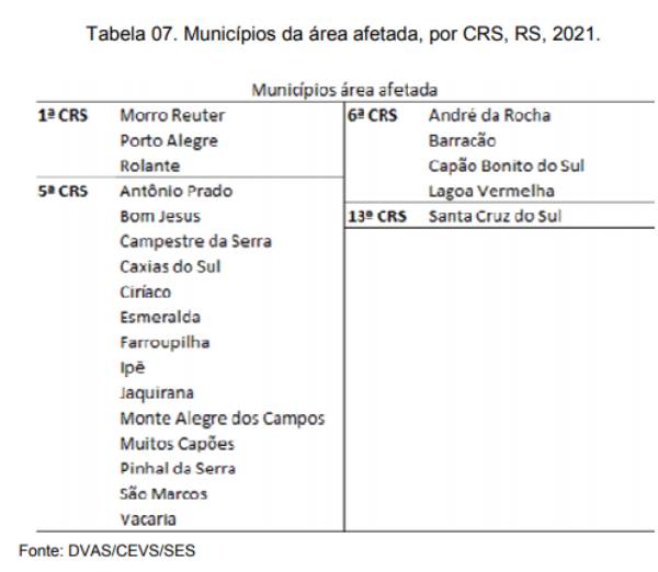 febre amarela cidades