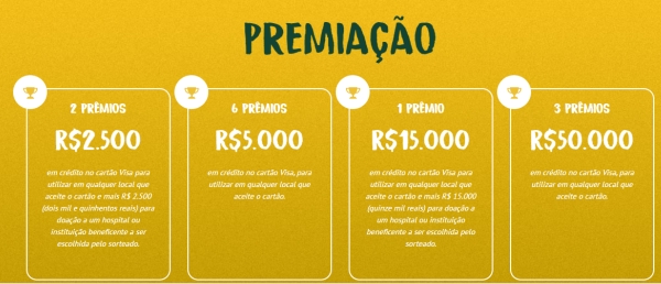 premiacao unicred