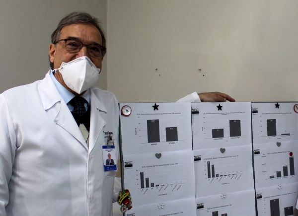 Serviço de Cardiologia do Hospital Dom João Becker completa um ano --