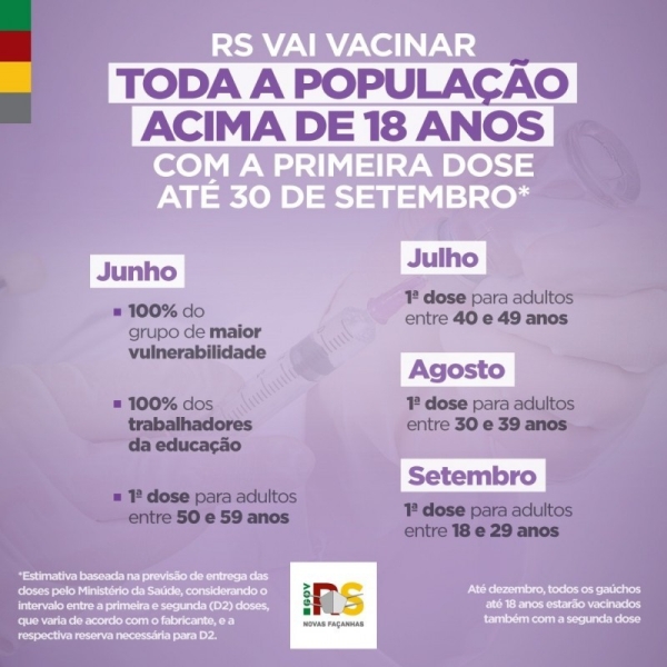 faixa etaria vacina covid rs