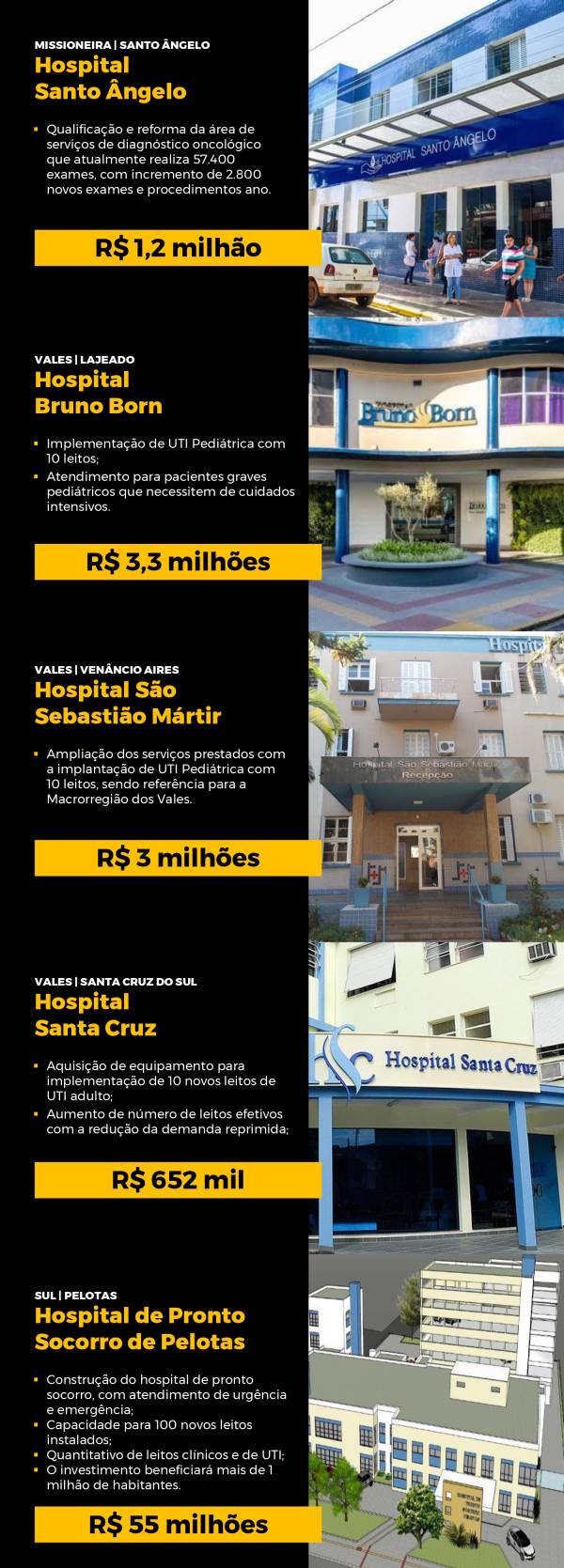 HOSPITAIS RS AVANCAR SAUDE1