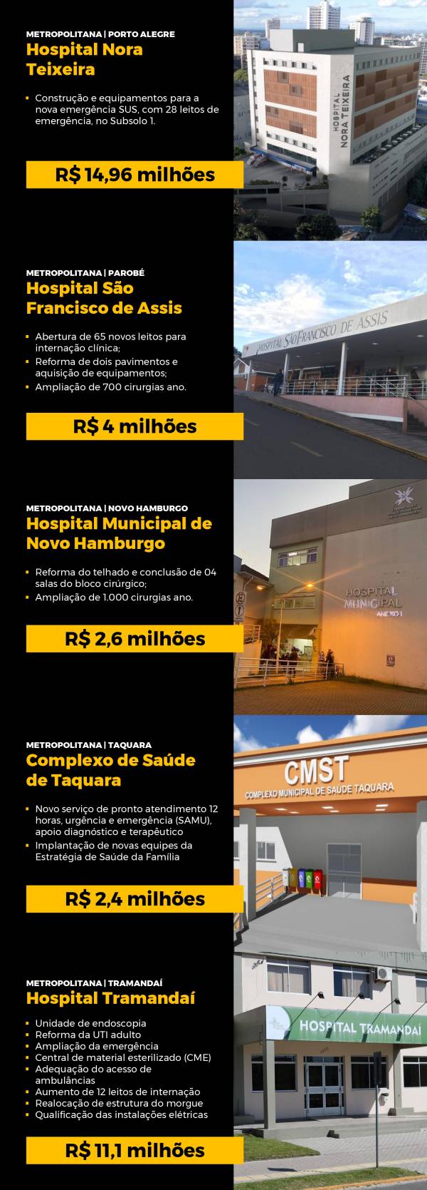 HOSPITAIS RS AVANCAR SAUDE2