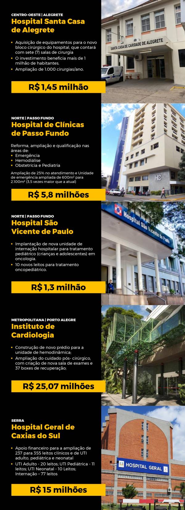 HOSPITAIS RS AVANCAR SAUDE3