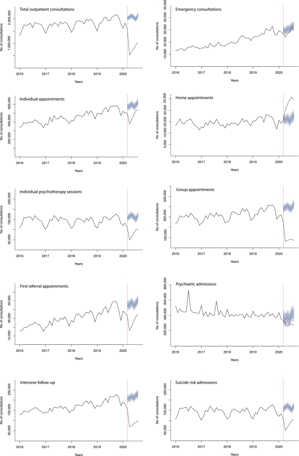 atendimentos psiquiátricos via SUS na pandemia Covid