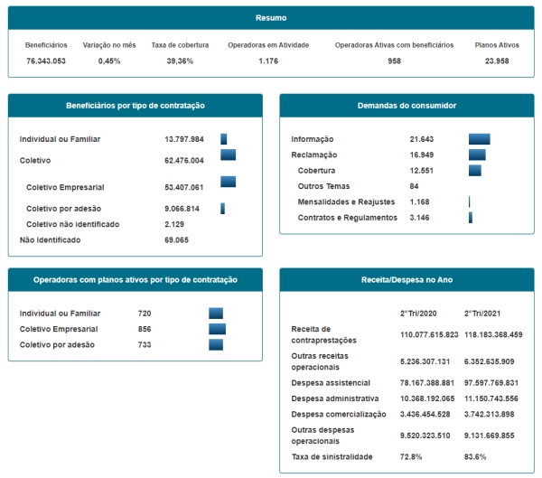 dados ans 2021 set ago