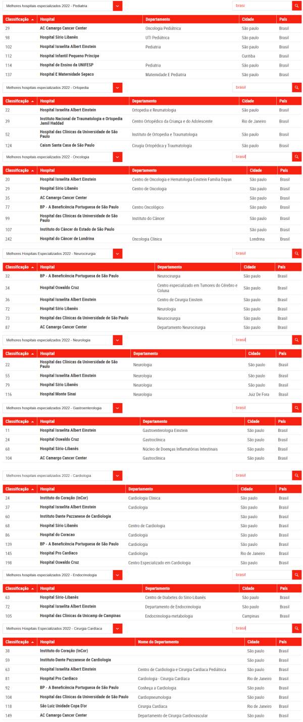 newsweek brasil hospitais melhores