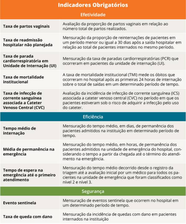 Indicadores obrigatórios