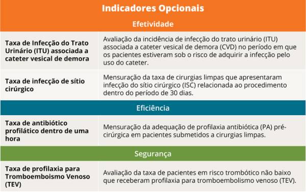 Indicadores opcionais