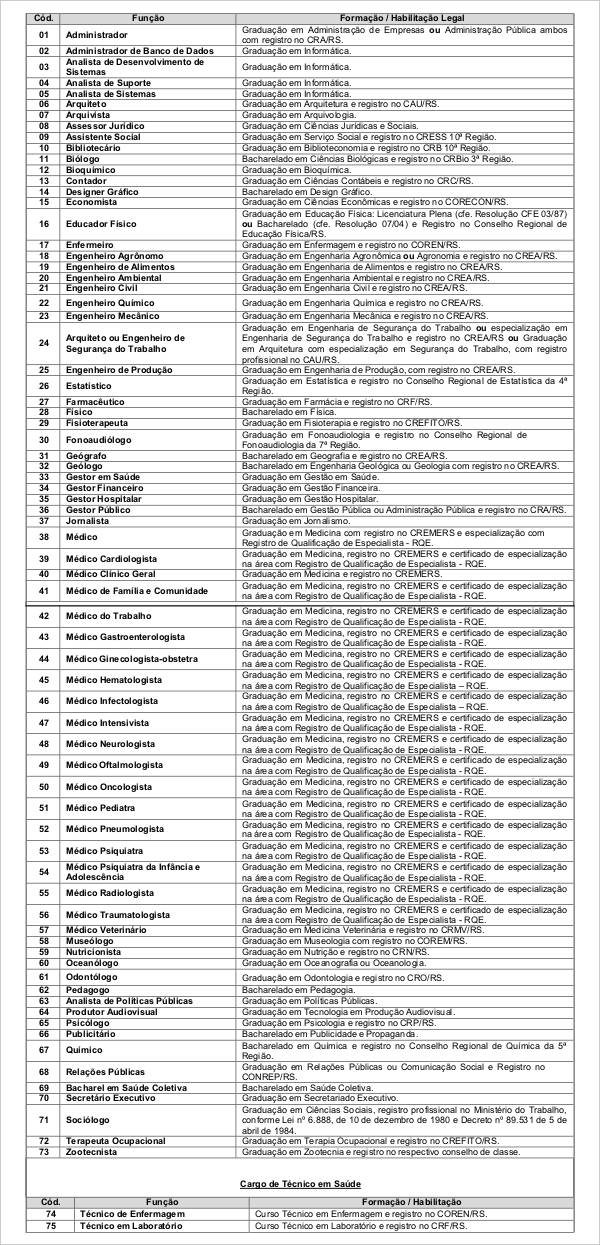 concurso ses rs saude emprego