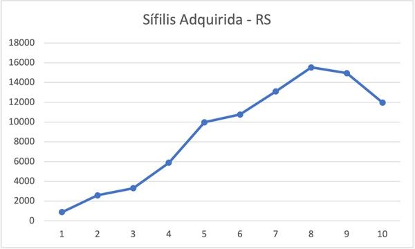 sifilis adquirida
