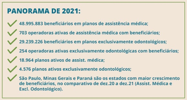 ans ano 2021