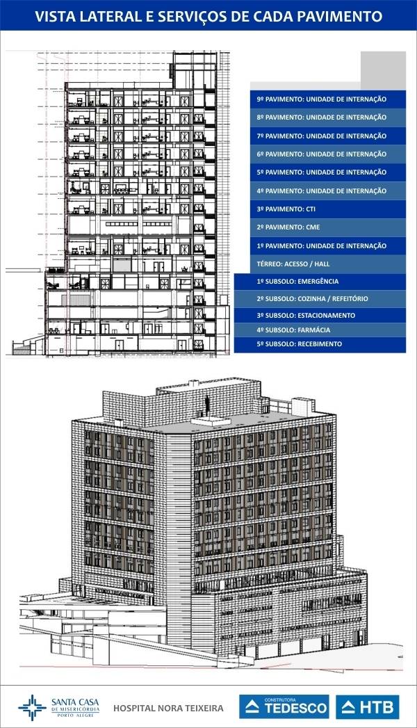 hospital nora teixeira andares