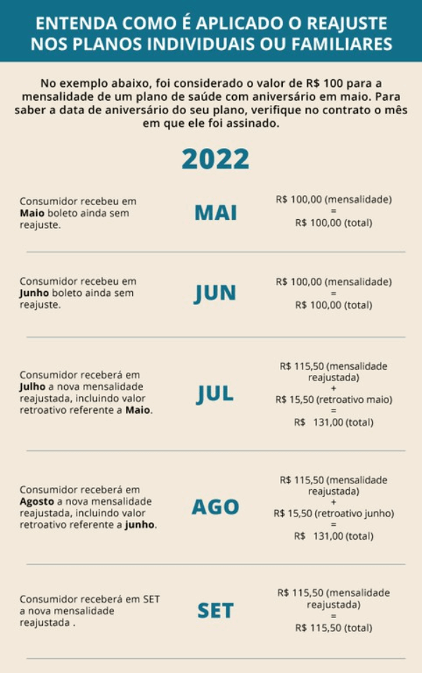 rejuste planos de saude