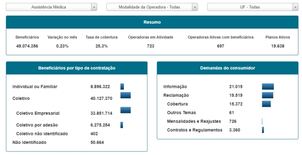 sala situacao marco 2022