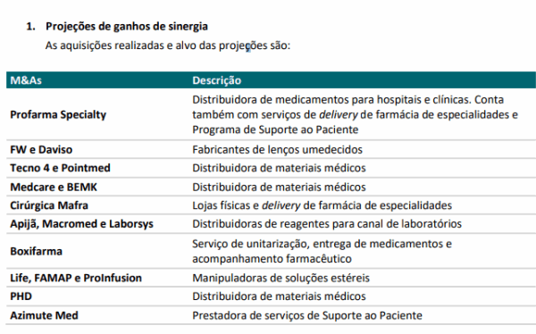 viveo aquisicoes 21-22