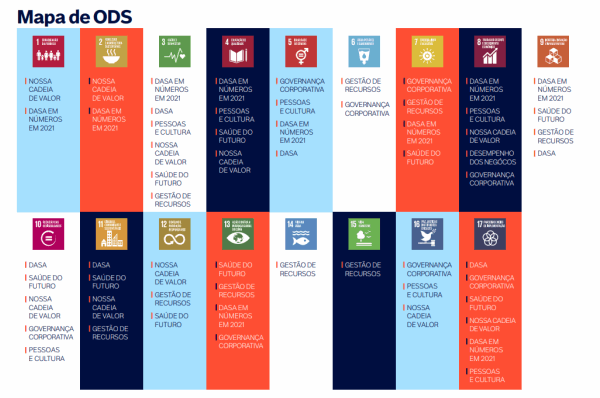 mapa ods dasa
