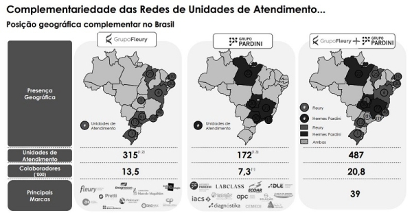Complementaridade pardini fleury