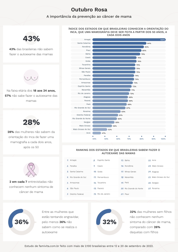 auto exama cancer de mama