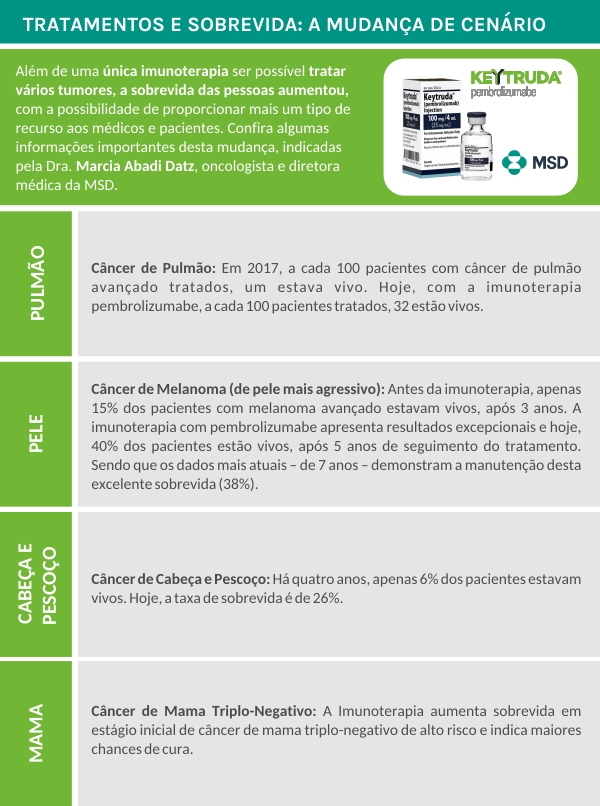 PEMBROLIZUMABE-CANCER-RESULTADOS