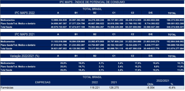 Gastos com Saúde Brasil