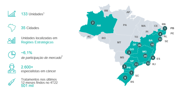 oncoclinicas-atuacao-brasil