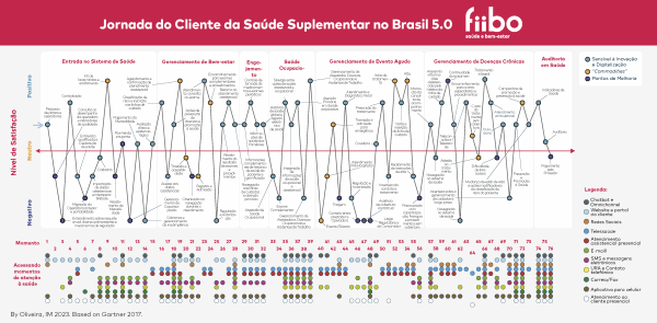 Fiibo-jornada-cliente-2023