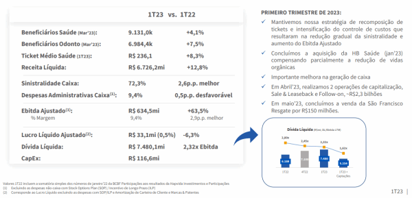 hapvida notredame 1t23