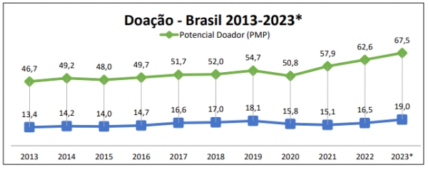 transplante de orgaos