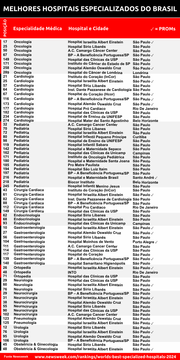 hospital-especializado-newsweek-24