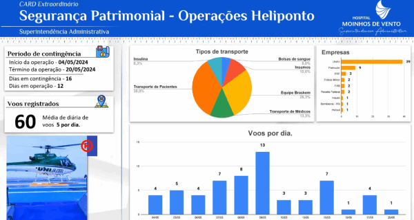 moinhos evandro moraes